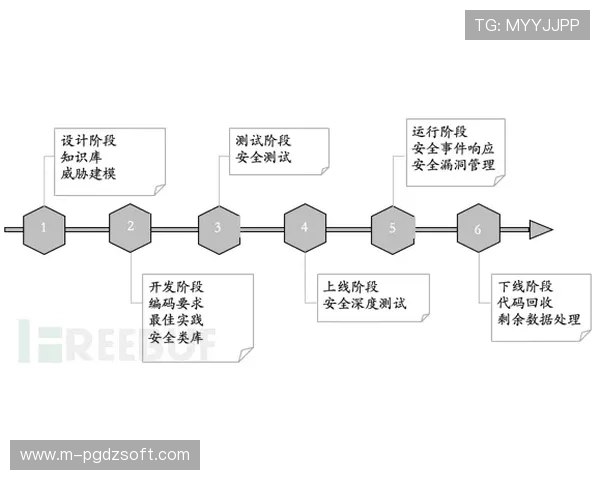 了解PG游戏备用平台有哪些以及如何选择最安全稳定的备用渠道