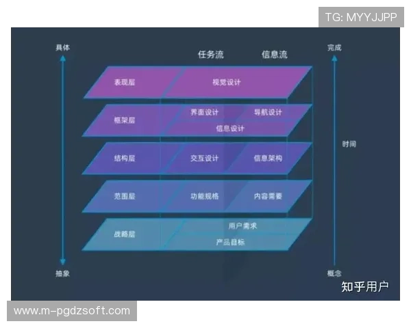 探索pgcharm官网首页的特色功能与用户体验优化方案