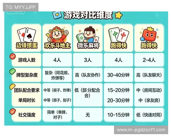 好玩棋牌：最新上线的趣味棋牌游戏排行榜及详细玩法解析